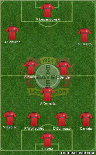 Bayer 04 Leverkusen Formation 2013