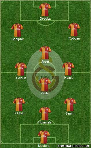 Galatasaray SK Formation 2013