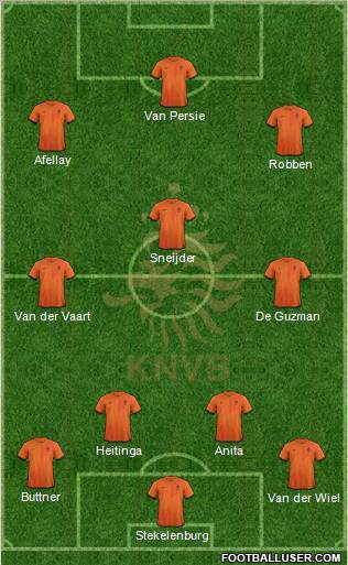 Holland Formation 2013
