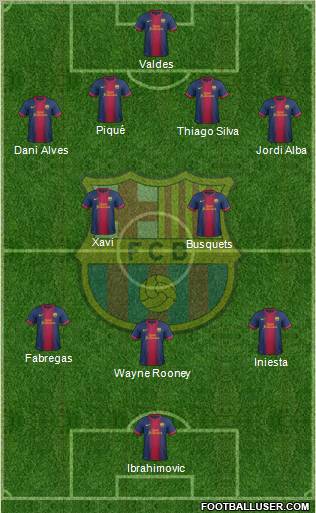 F.C. Barcelona Formation 2013