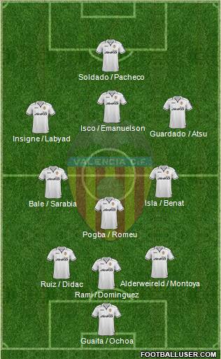 Valencia C.F., S.A.D. Formation 2013