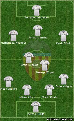 Valencia C.F., S.A.D. Formation 2013