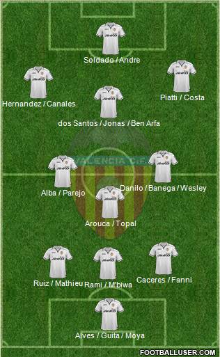Valencia C.F., S.A.D. Formation 2013