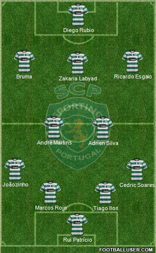 Sporting Clube de Portugal - SAD Formation 2013