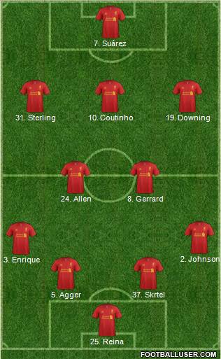 Liverpool Formation 2013