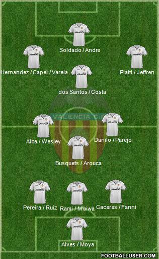 Valencia C.F., S.A.D. Formation 2013