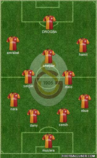 Galatasaray SK Formation 2013