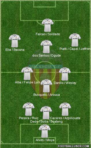 Valencia C.F., S.A.D. Formation 2013