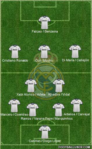 Real Madrid C.F. Formation 2013