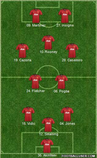 Manchester United Formation 2013