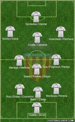 Valencia C.F., S.A.D. Formation 2013