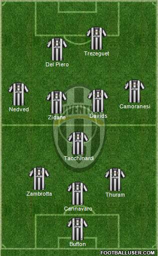 Juventus Formation 2013