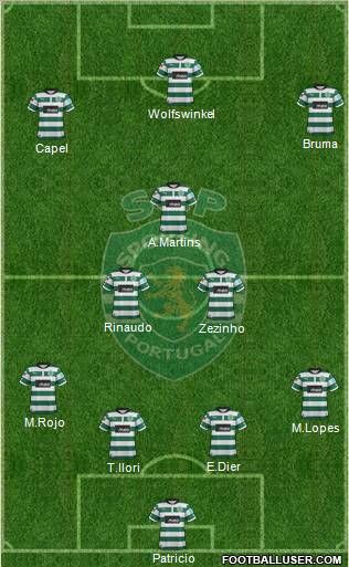 Sporting Clube de Portugal - SAD Formation 2013