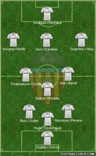 Valencia C.F., S.A.D. Formation 2013