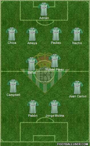 Real Betis B., S.A.D. Formation 2013