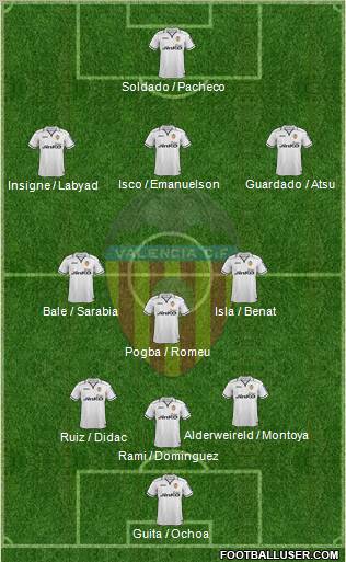 Valencia C.F., S.A.D. Formation 2013