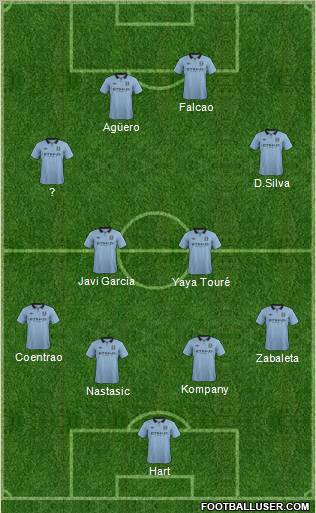 Manchester City Formation 2013