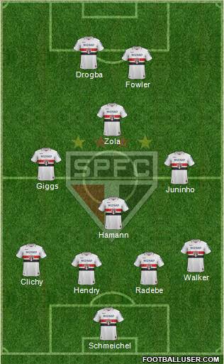 São Paulo FC Formation 2013
