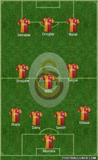 Galatasaray SK Formation 2013