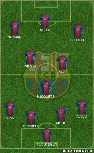 F.C. Barcelona Formation 2013