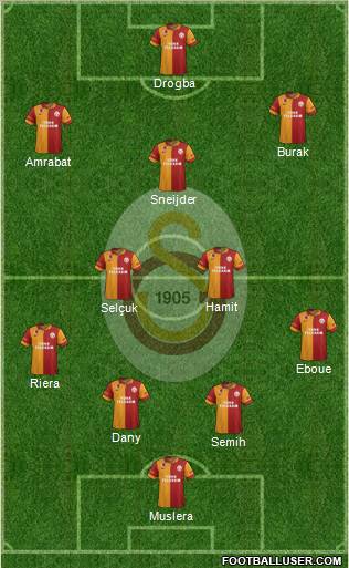 Galatasaray SK Formation 2013