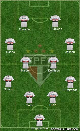 São Paulo FC Formation 2013