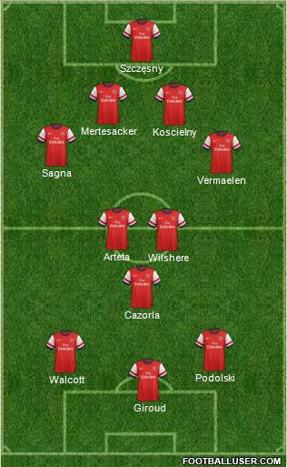 Arsenal Formation 2013