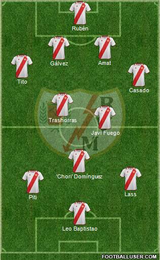 Rayo Vallecano de Madrid S.A.D. Formation 2013