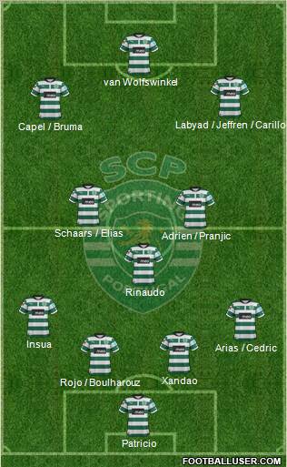 Sporting Clube de Portugal - SAD Formation 2013