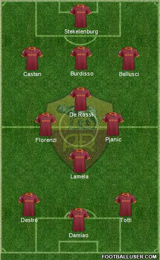 AS Roma Formation 2013
