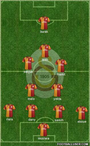 Galatasaray SK Formation 2013