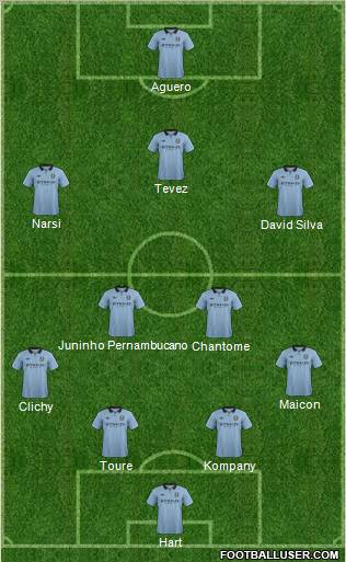 Manchester City Formation 2013
