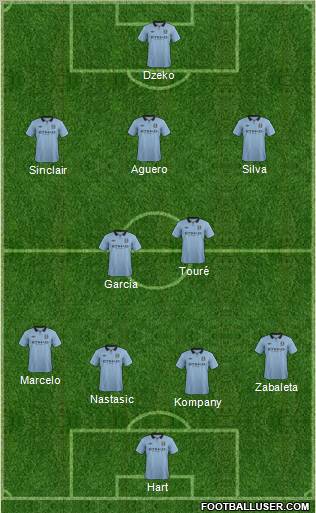 Manchester City Formation 2013