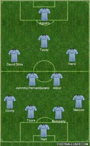 Manchester City Formation 2013
