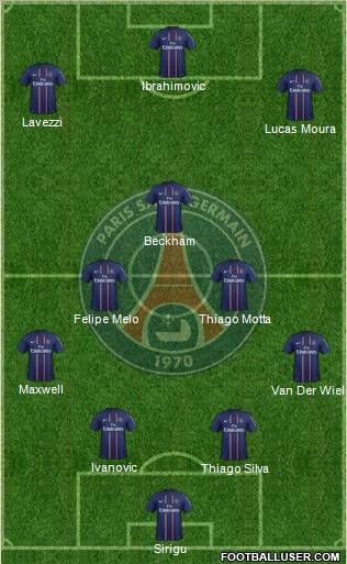 Paris Saint-Germain Formation 2013