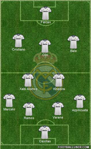 Real Madrid C.F. Formation 2013