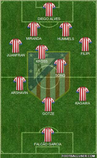 C. Atlético Madrid S.A.D. Formation 2013