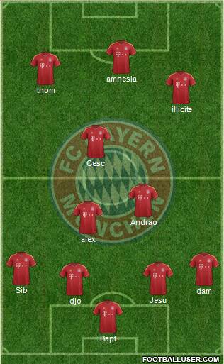 FC Bayern München Formation 2013