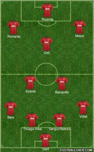 Manchester United Formation 2013