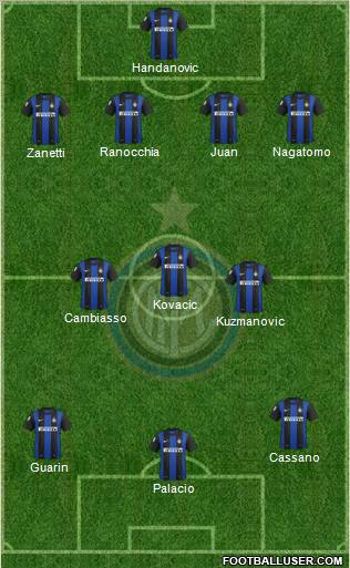 F.C. Internazionale Formation 2013
