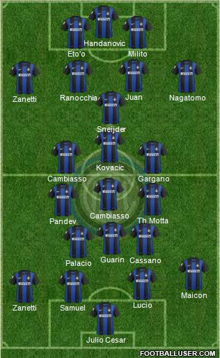 F.C. Internazionale Formation 2013