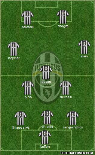 Juventus Formation 2013
