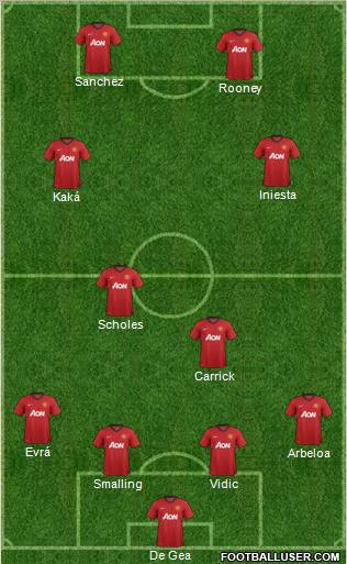 Manchester United Formation 2013