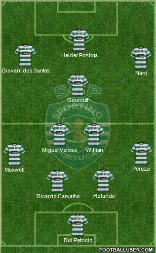 Sporting Clube de Portugal - SAD Formation 2013