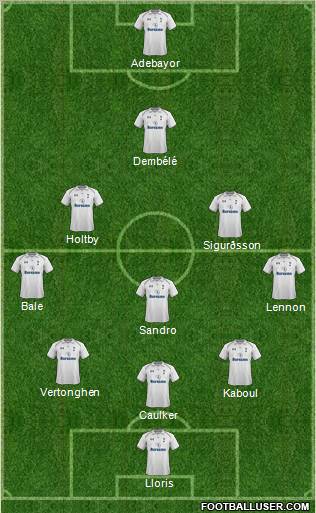 Tottenham Hotspur Formation 2013