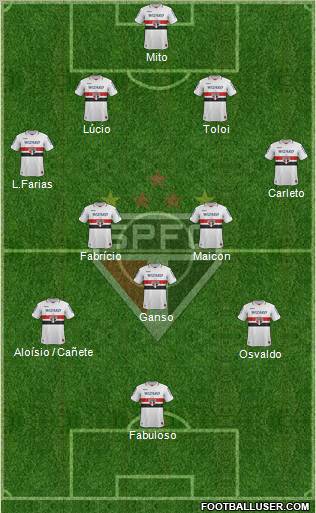 São Paulo FC Formation 2013