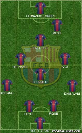 F.C. Barcelona Formation 2013