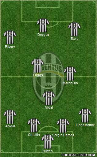 Juventus Formation 2013