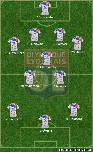 Olympique Lyonnais Formation 2013
