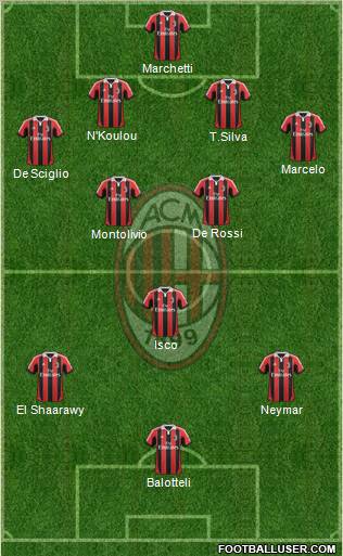 A.C. Milan Formation 2013